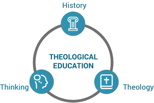 Theological Education